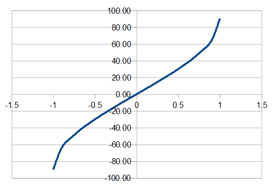 Arc-sine.png