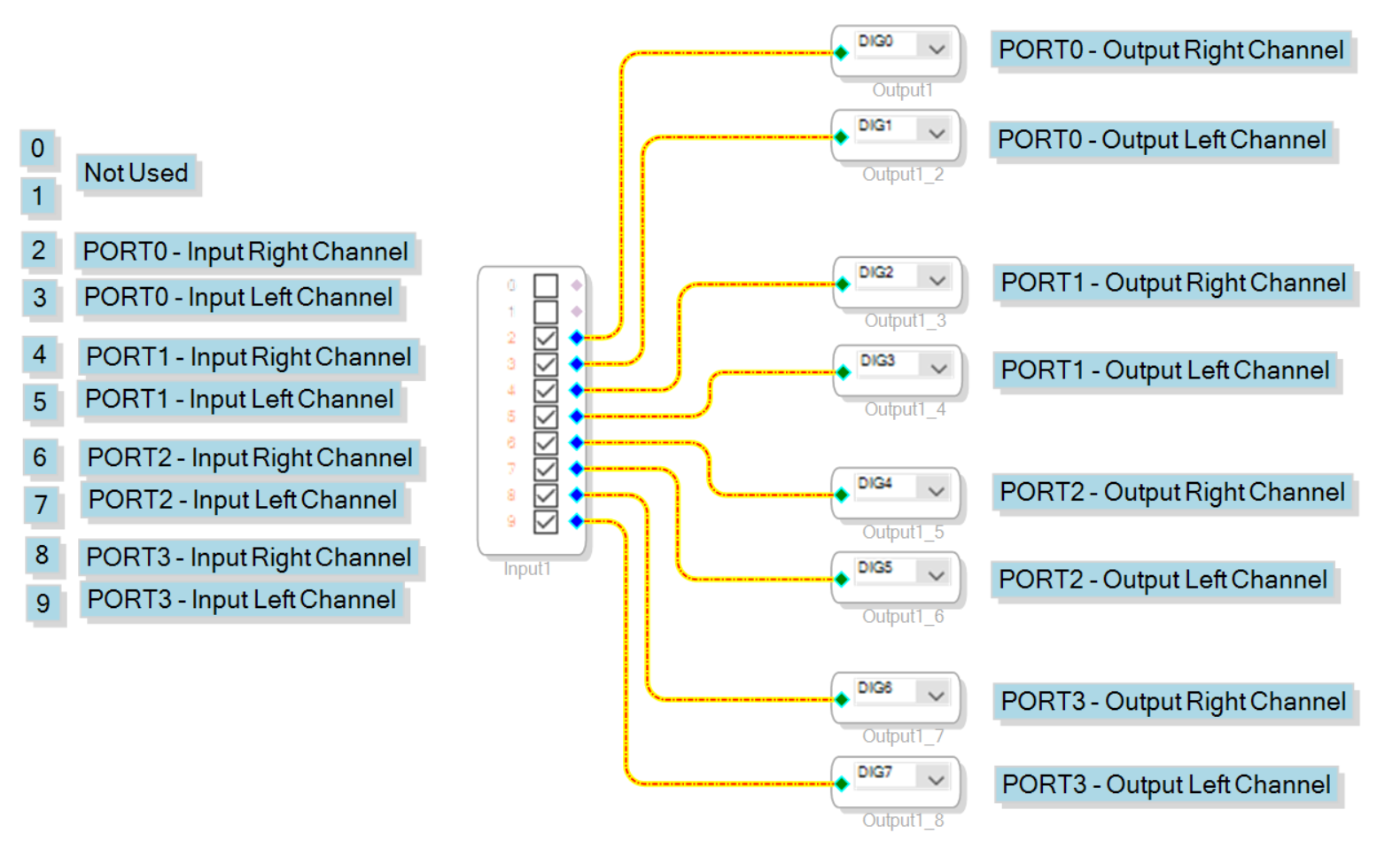 IN-OUT-DIGITAL-AUDIO-PORT-MAPPING.bmp