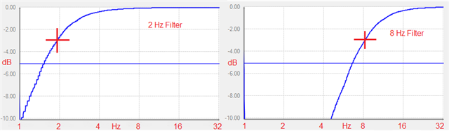 2-8-Hz_Filter-Int.png