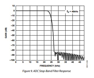 ADC-Fil.png