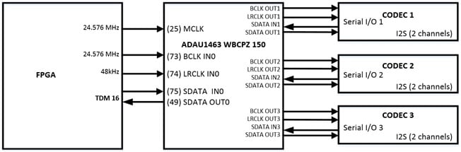 BlockDiagramAudioSetup.jpg