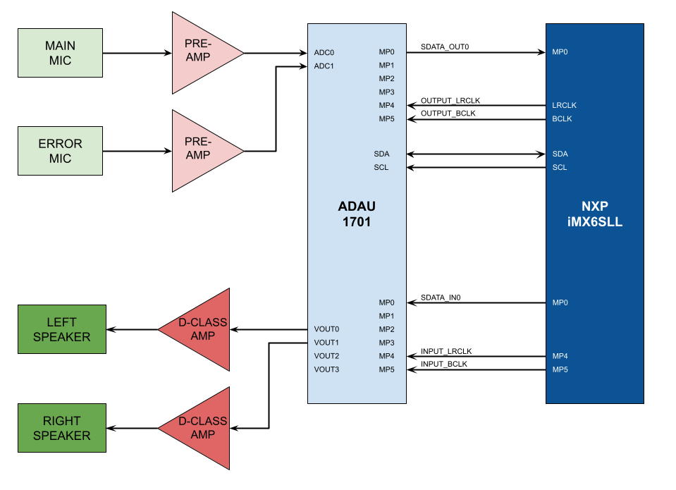 BCH_system-diagram_ANC.png