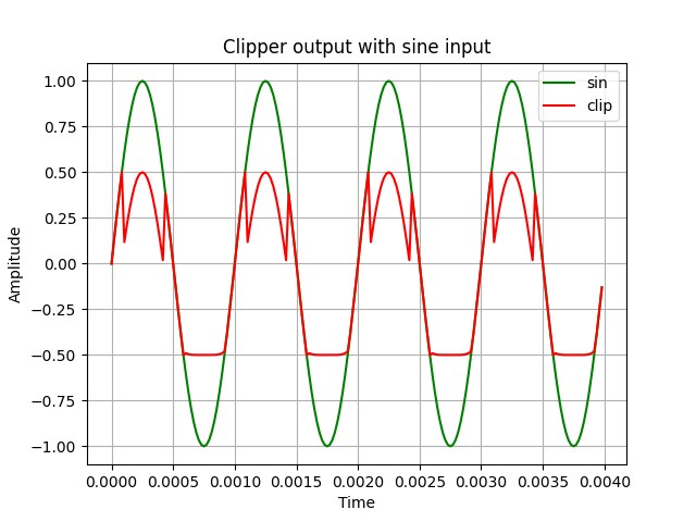 test_clipper.png-640x480.png