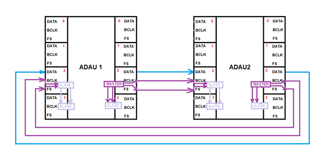 ADAU---PARALLEL-DATA-LINES-TESTS.png