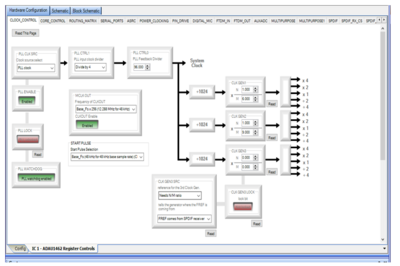 Framework and Schematic Configurations Q & A