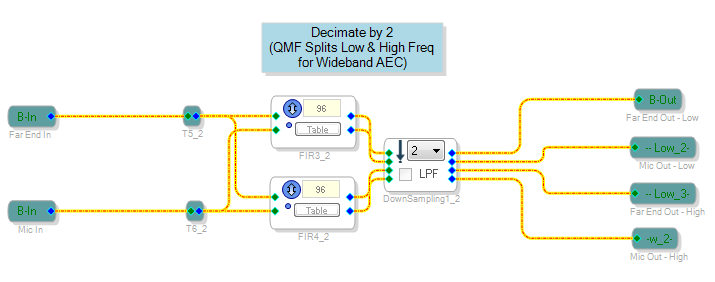 The Schematic Signal Flow
