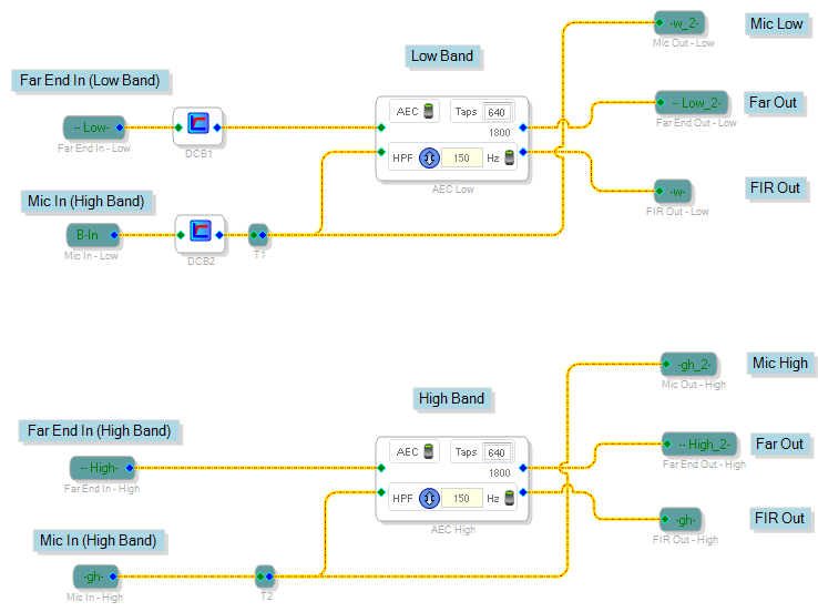 The Schematic Signal Flow
