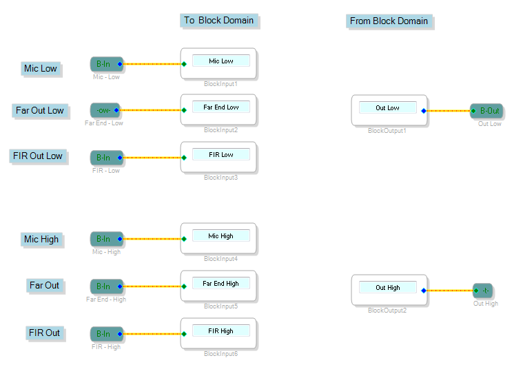The Schematic Signal Flow