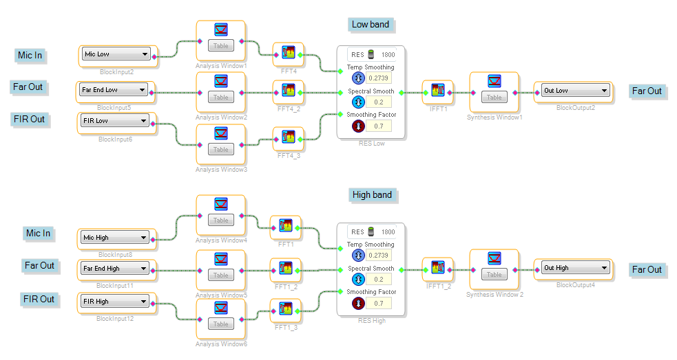 The Schematic Signal Flow