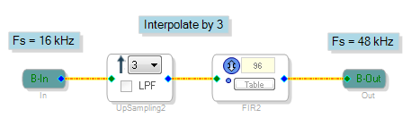 The Schematic Signal Flow