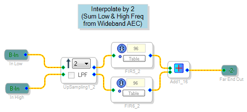 The Schematic Signal Flow