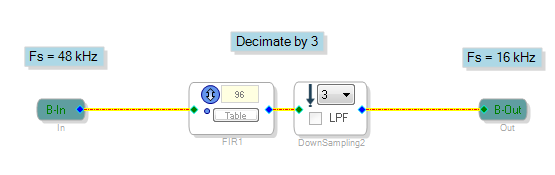 The Schematic Signal Flow