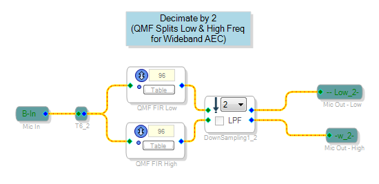 The Schematic Signal Flow