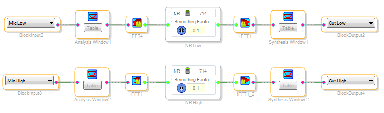 The Schematic Signal Flow