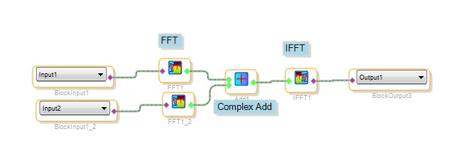 Example Usage