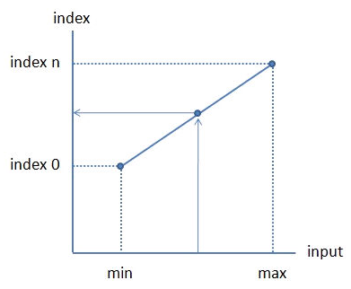 Algorithm Description