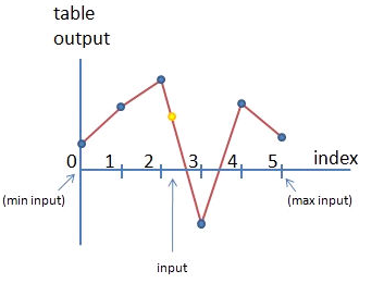 Algorithm Description