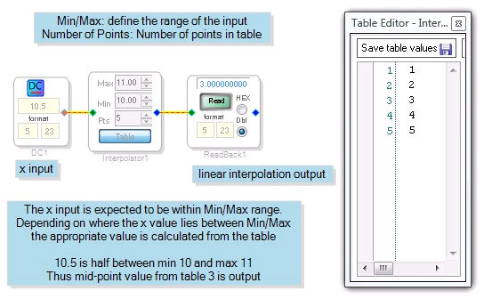 Example