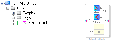 Block MinMaxLimit (ADAU145x)