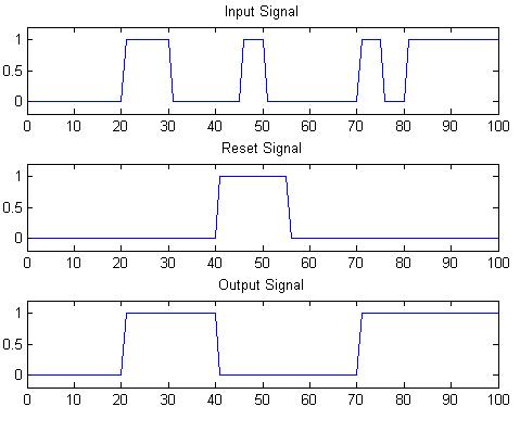 Algorithm Description