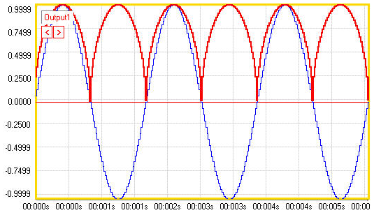 Algorithm Description