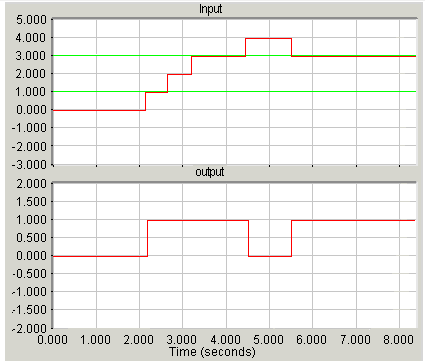 Tolerance Analyzer
