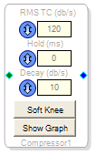 RMS (no gain)