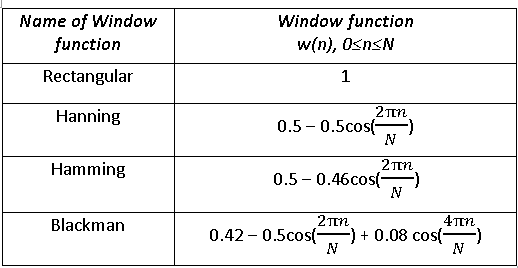 Configurations