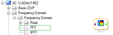 Complex FFT