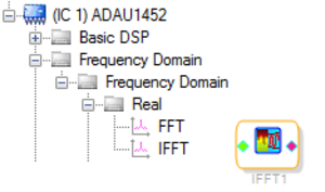 Real IFFT(ADAU145x)