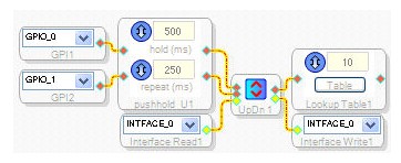 Up/Down Control, Index Output