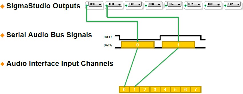 ADAU1761 in I2S (2 channel) Output Mode
