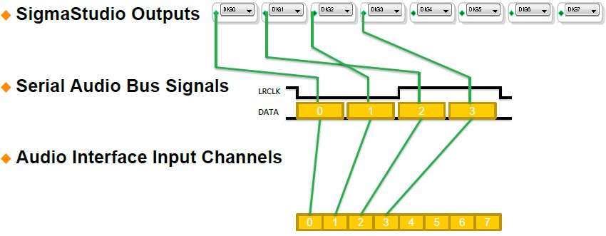ADAU1761 in TDM4 (4 channel) Output Mode