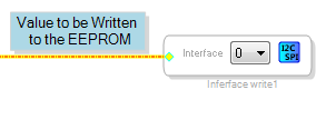 Interface Write