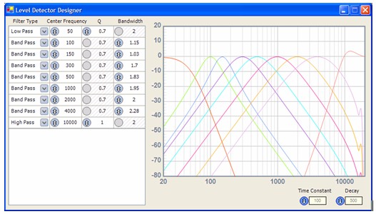 Level Detector Designer