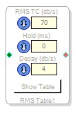RMS Table