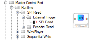SPI Read with external Trigger