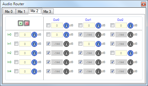 Configuration