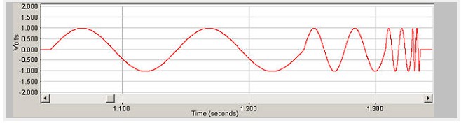 Sweep (Log) with On/Off Switch