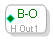 Hierarchy Output