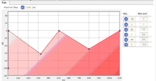 Algorithm Description