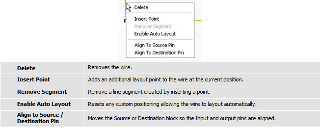 Wires and Aliases