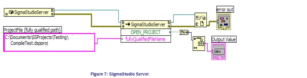 Using SigmaStudio as a LabVIEW .NET Server
