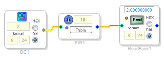 ICRegisterWrite And ICRegisterRead