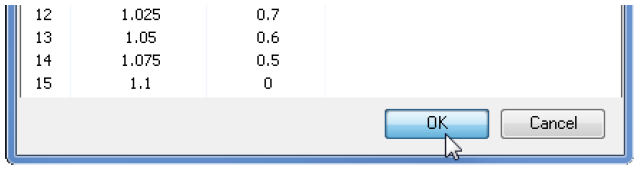 Value Conversion Table Editor